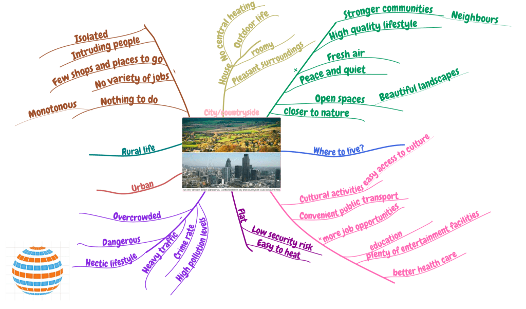 city vs countryside English phrases